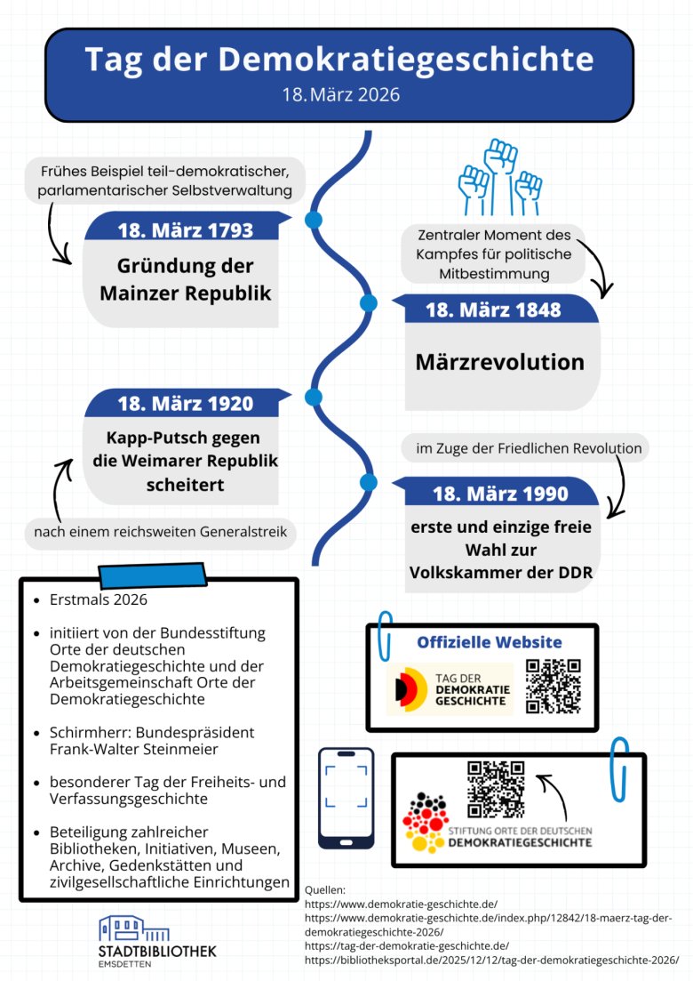 Tag der Demokratiegeschichte - Tag der Demokratiegeschichte 1